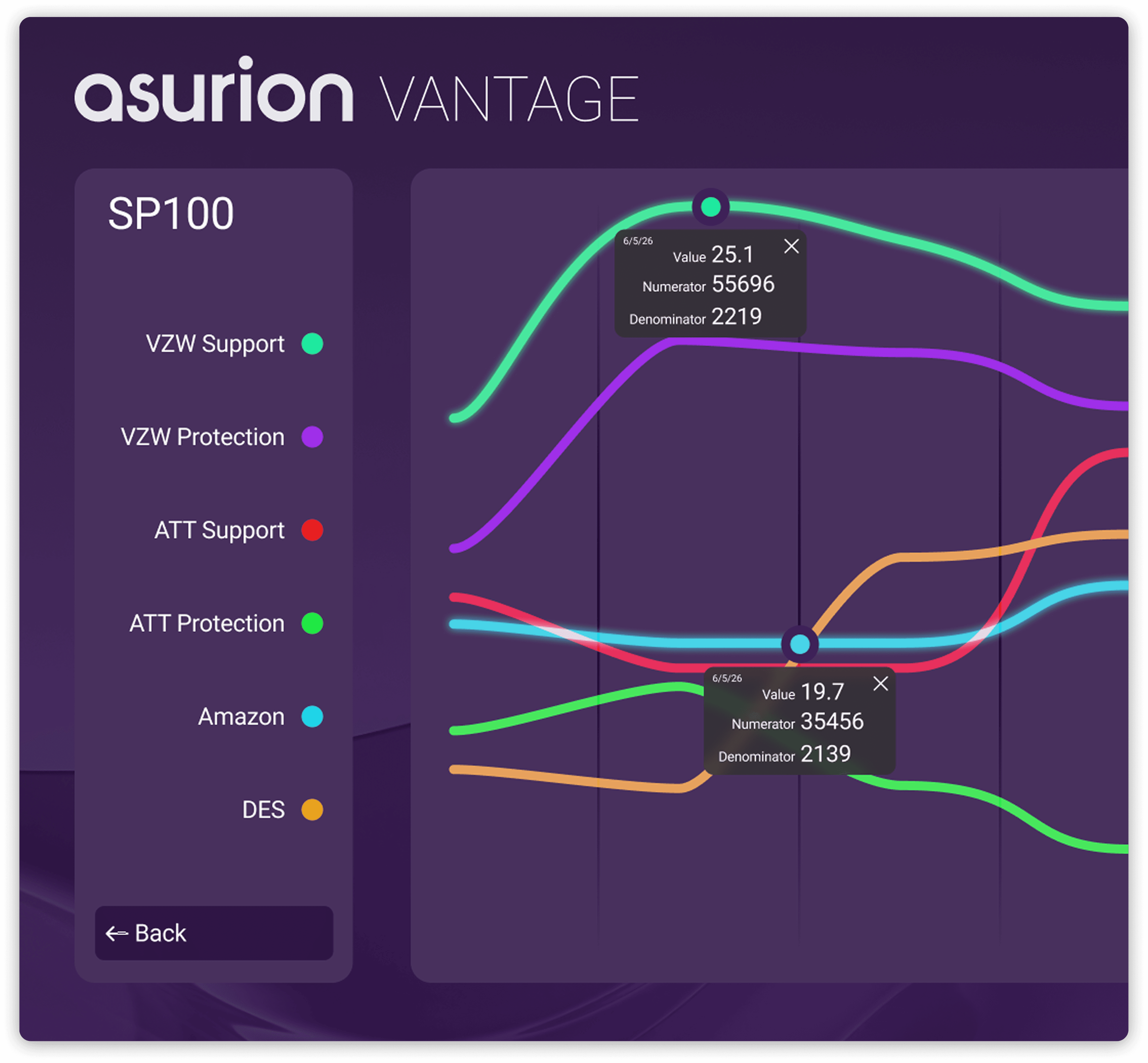Vantage interactive data analytics dashboard
